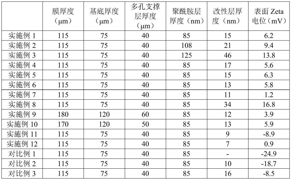 具有镁锂分离功能的膜及其制备方法与流程