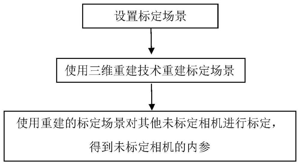 基于三维重建技术的相机内参获取方法