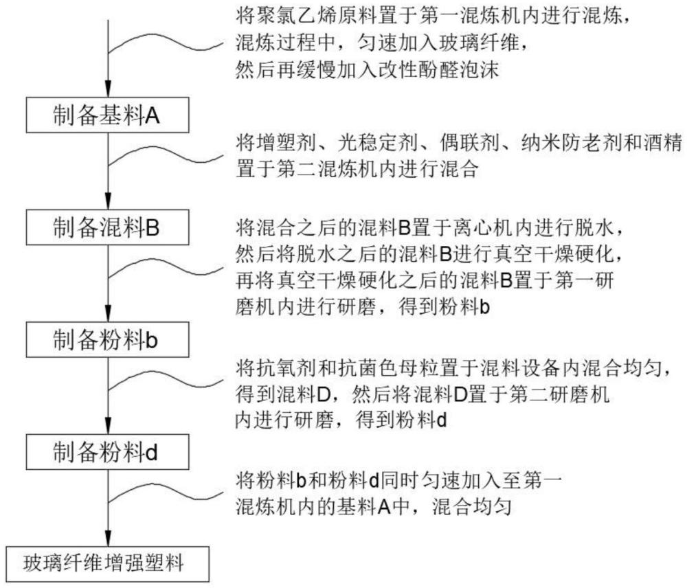 一种光伏用玻璃纤维增强塑料及其制备方法与流程