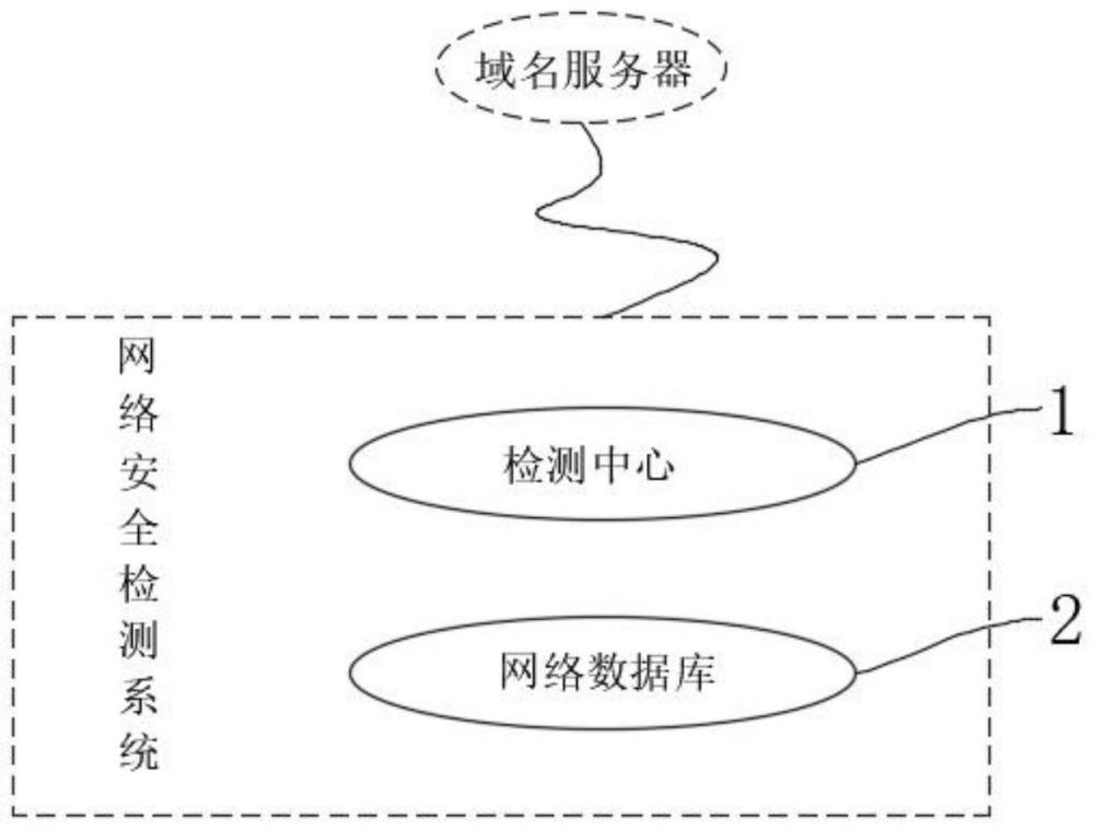 一种基于域名的网络安全检测系统的制作方法