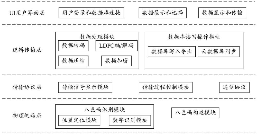 一种基于深度学习的光学相机通信系统及方法与流程