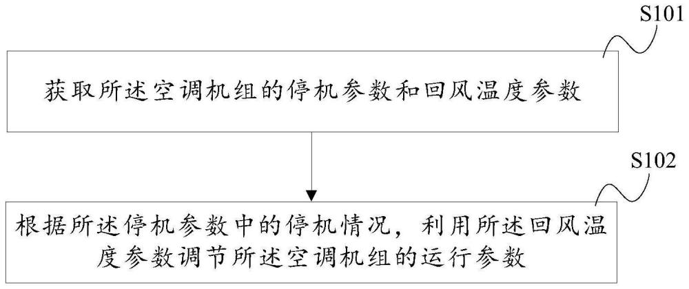 热泵式空调机组的自调节方法、控制器、机组及系统与流程