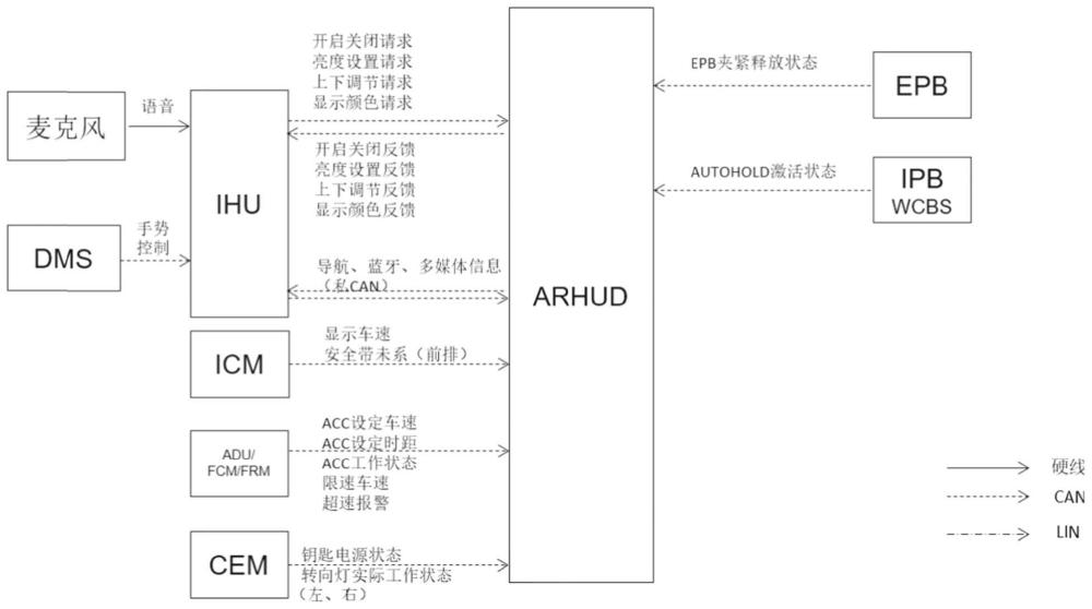 一种新能源汽车增强抬头显示功能的逻辑控制系统及方法与流程