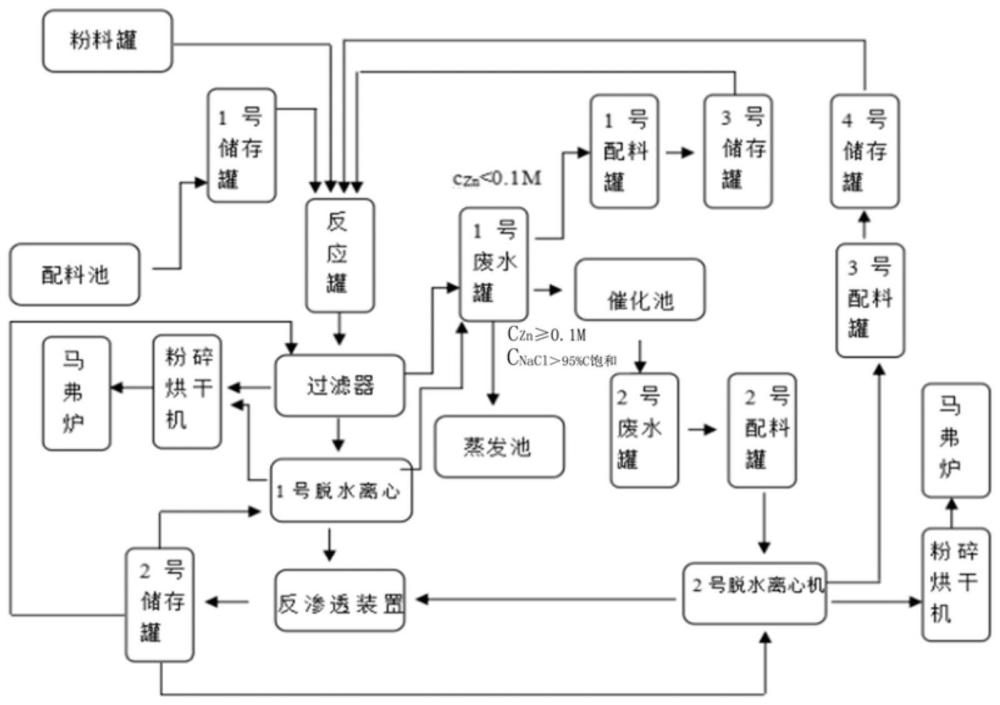 一种稀土掺杂ZnO光催化材料的再生方法及系统与流程