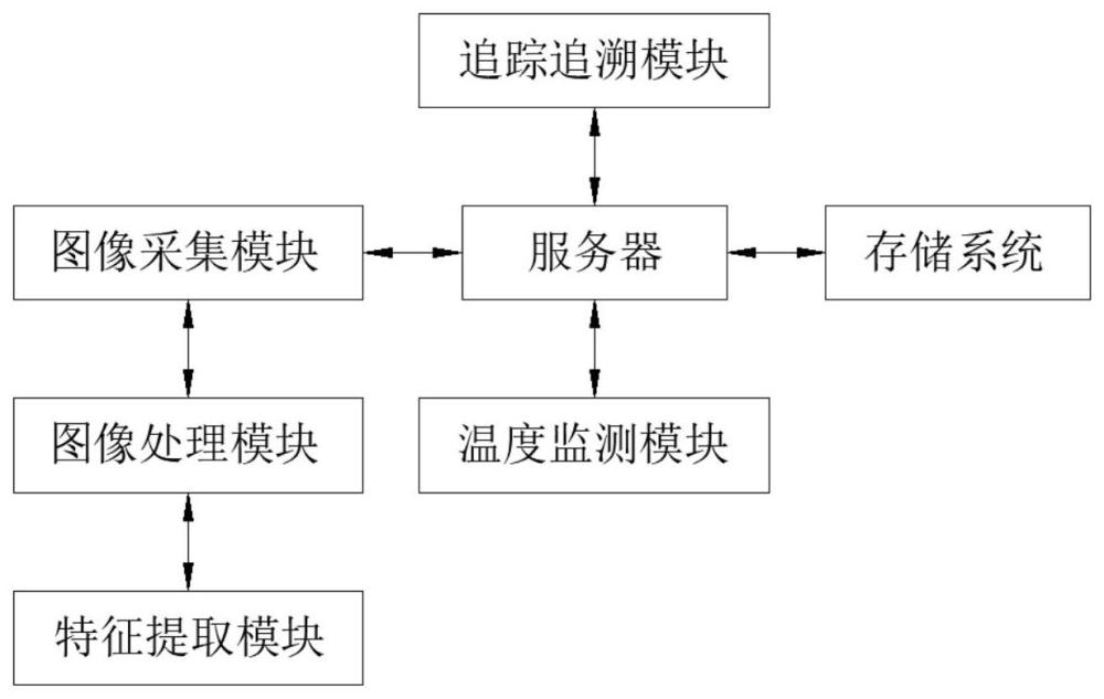 一种基于ai图像处理技术的血液转运系统及方法与流程