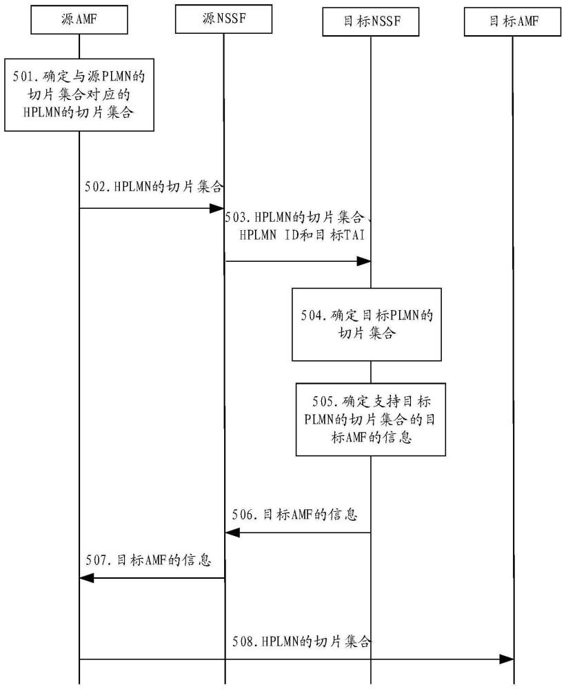 一种通信方法及装置与流程