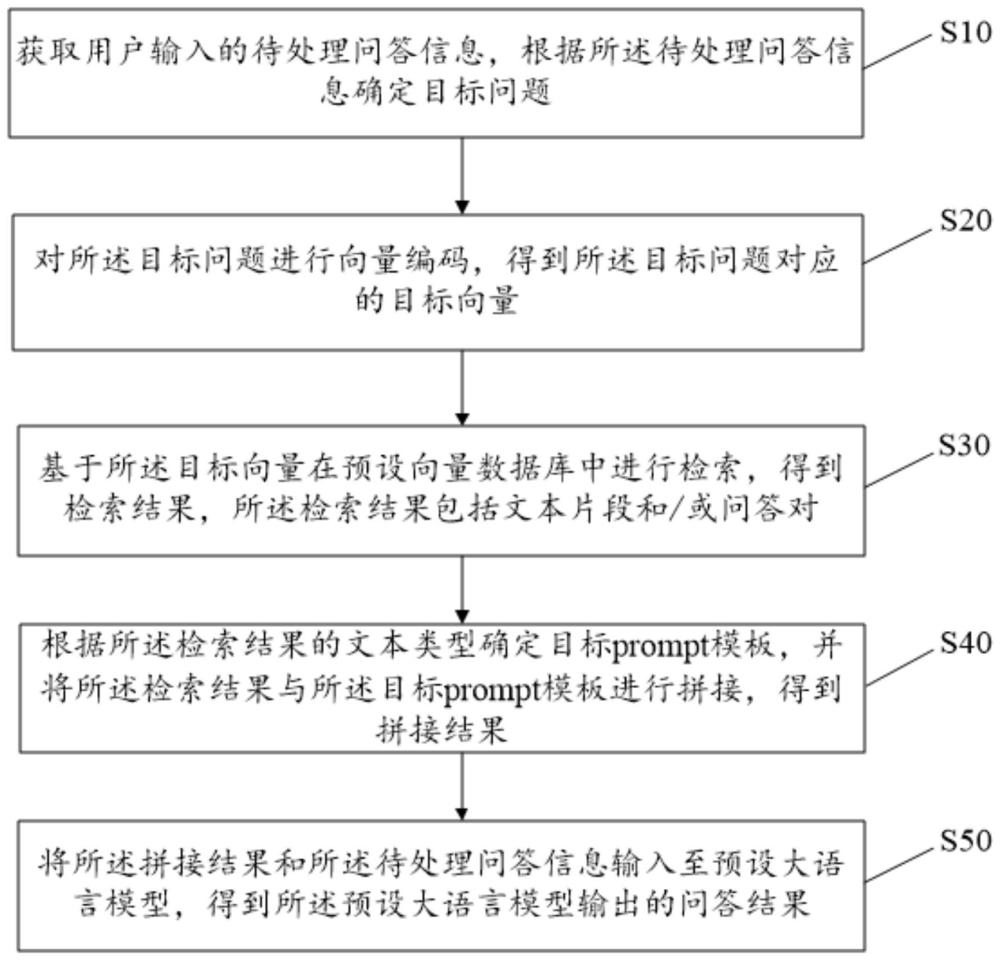 数据处理方法、装置、设备及存储介质与流程