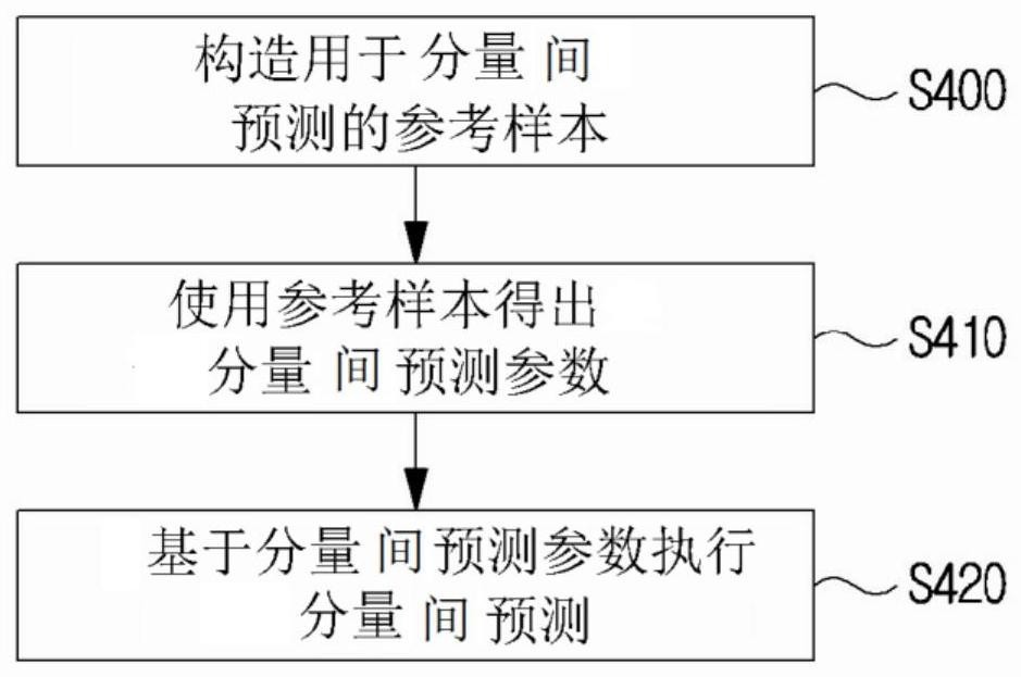 对图像进行解码和编码的方法、非暂态计算机可读介质与流程