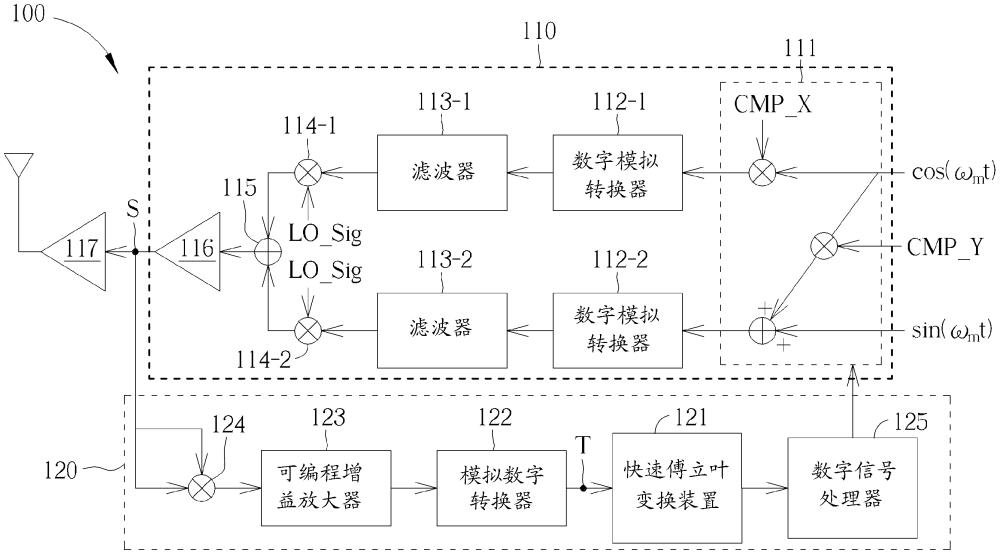 发送器电路、补偿值校正装置与补偿值校正方法与流程