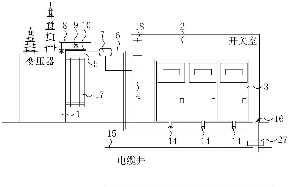 一种变电站开关柜除湿系统的制作方法