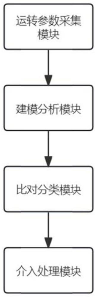 智能玻璃加工输送线系统及能耗优化方法与流程