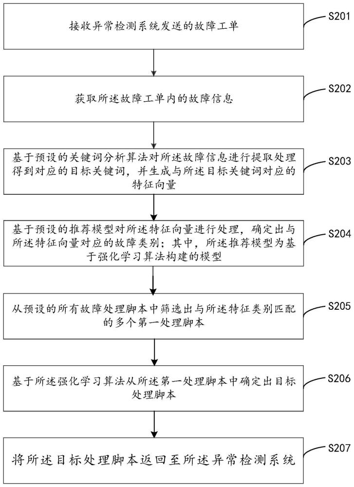 基于人工智能的脚本推荐方法、装置、设备及存储介质与流程