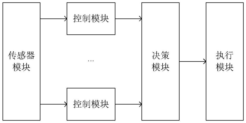 控制器电路结构及加速器的控制系统