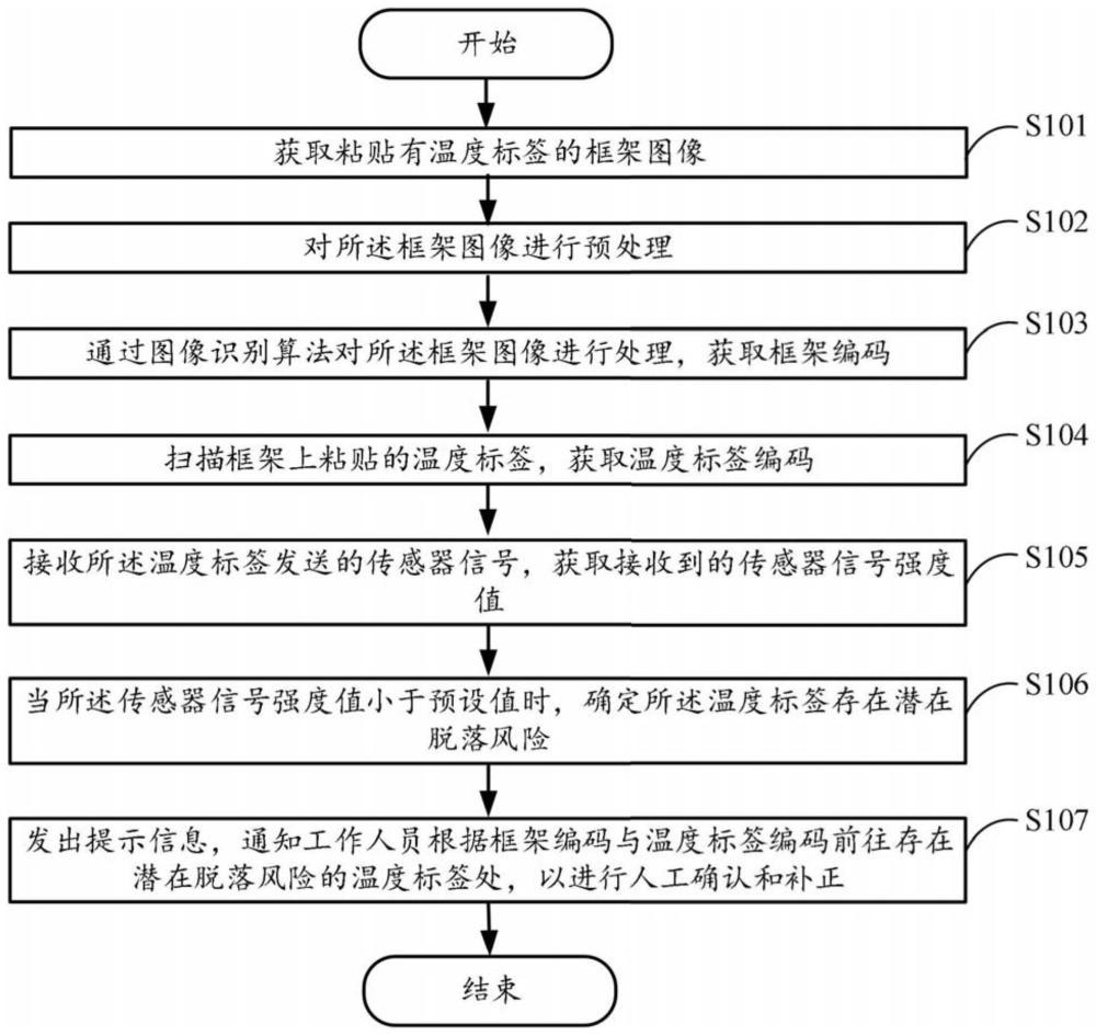 一种物理量位置信息管理方法和系统与流程