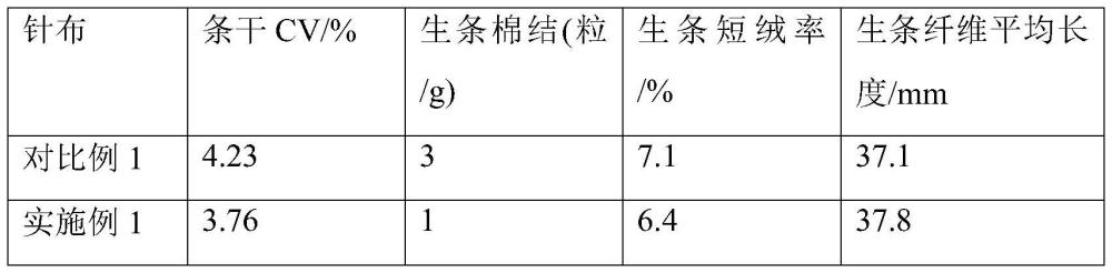 一种渐进式多级梳理针布的制作方法