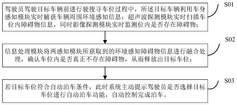 一种提升自动寻找车位识别率方法、系统及装置与流程