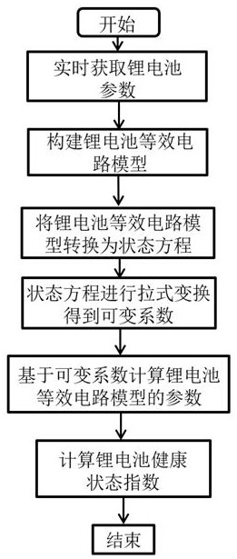 锂电池健康状态实时监测方法及系统与流程