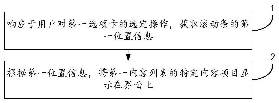 界面显示方法、电子设备及计算机可读介质与流程