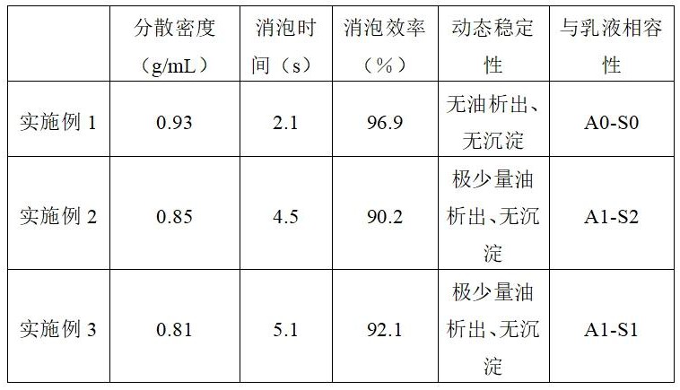 一种矿物油型消泡剂及其制备方法与流程