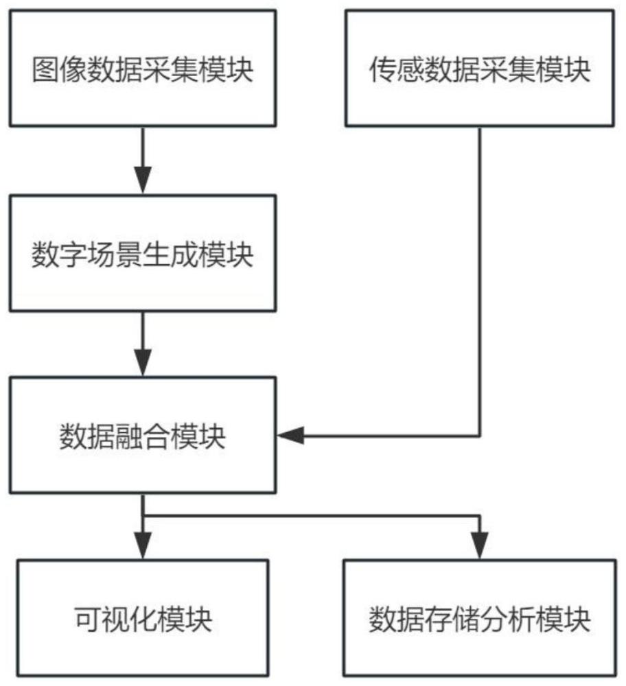 一种基于目标检测快速构建数字孪生场景的系统及方法与流程