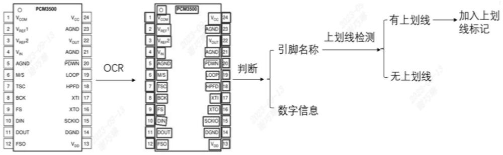 基于最长水平直线的引脚名称上划线检测方法及设备与流程