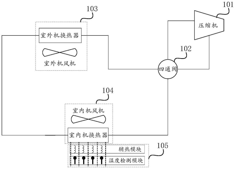 空调系统及其控制方法、装置与流程