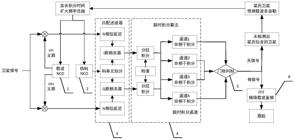 用于二维弹道修正引信的单天线跳时积分捕获系统及方法