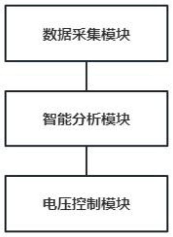 一种智能选择电压的散热风扇控制电路的制作方法