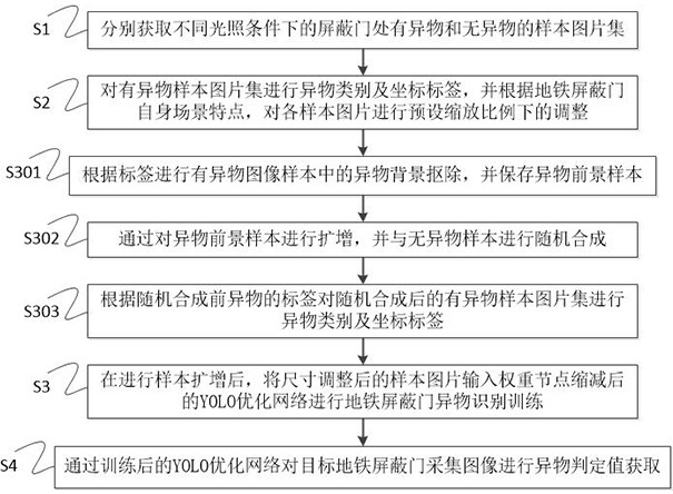 一种抗光干扰的地铁屏蔽门异物检测方法、装置及介质与流程