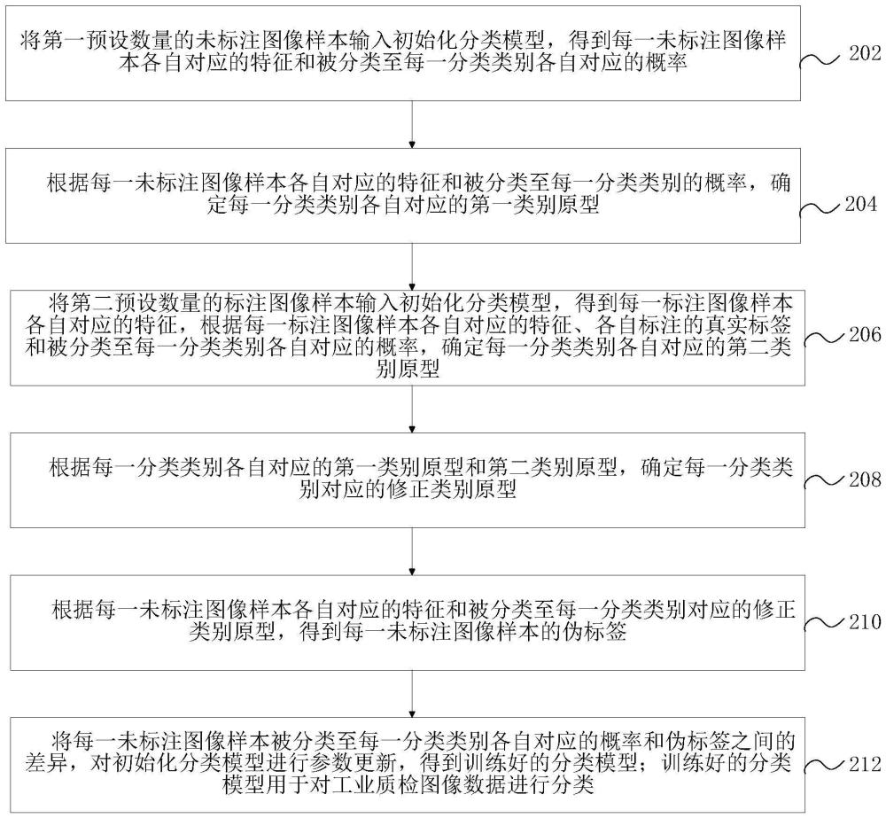 半监督模型训练方法、装置、计算机设备和存储介质与流程