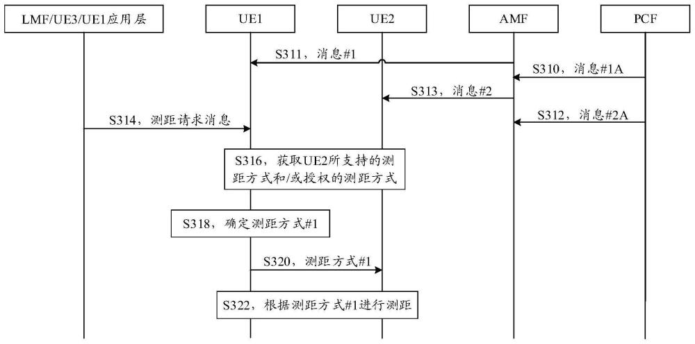 通信方法和通信装置与流程