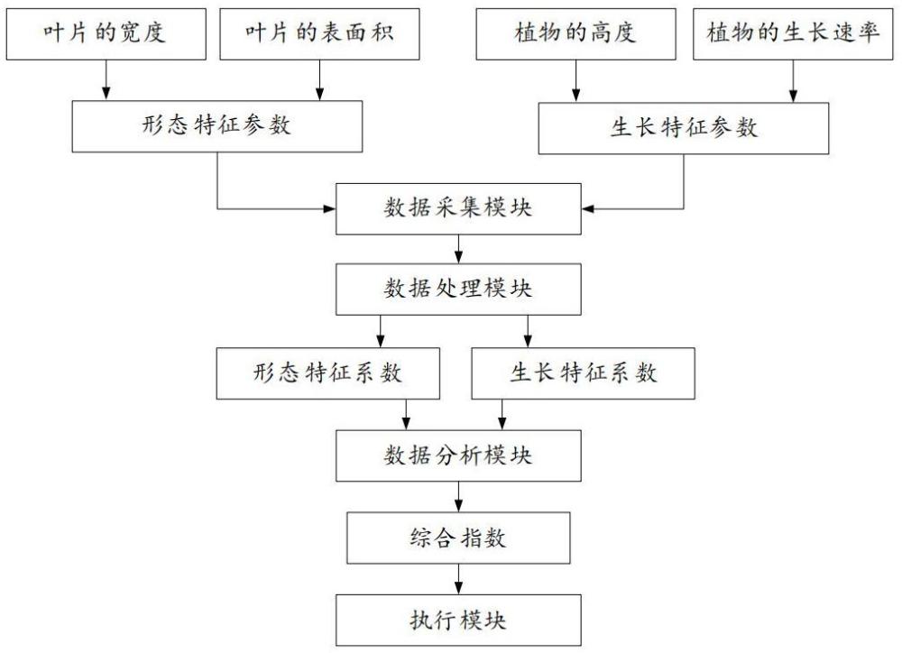 一种基于多光谱点云融合的高通量温室植物表型测量系统