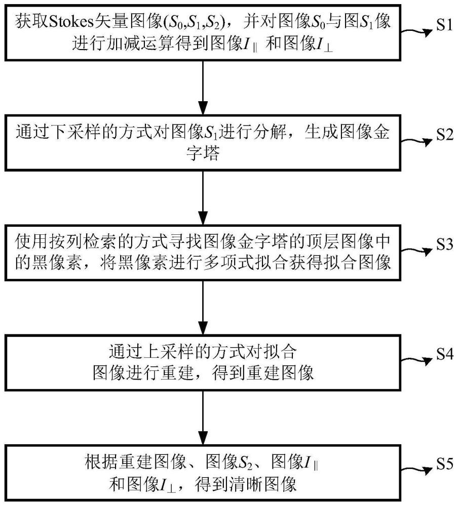 一种水下动态偏振成像方法、系统、设备及存储介质