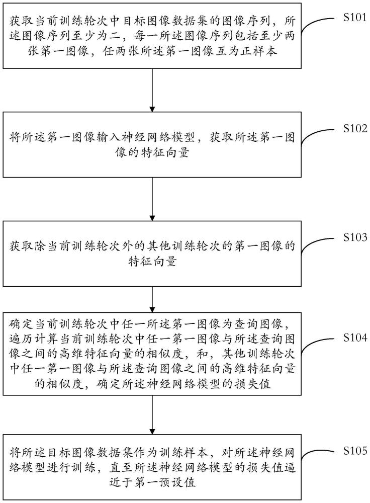 模型训练方法、图像检索方法、设备及计算机可读介质与流程