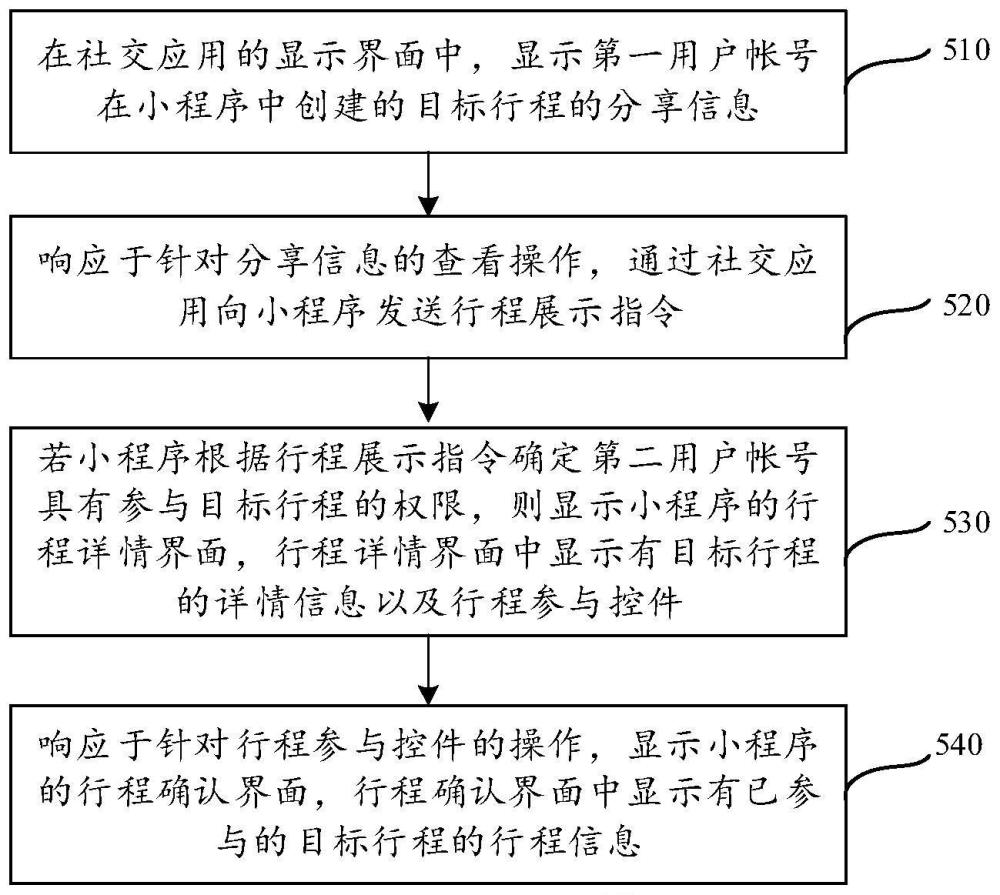 行程分享方法、装置、设备、存储介质及程序产品与流程