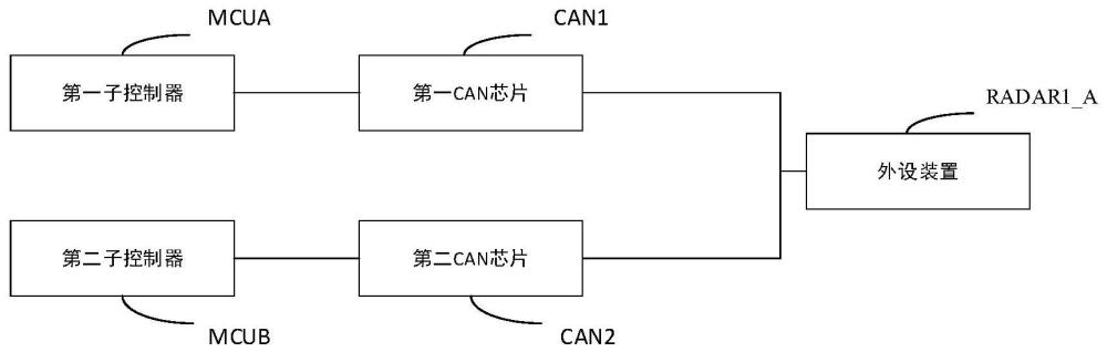 CAN总线并联连接装置、方法及计算机可读存储介质与流程