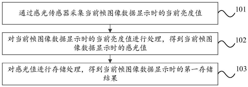 视频图像存储方法、装置、系统、电子设备及存储介质与流程