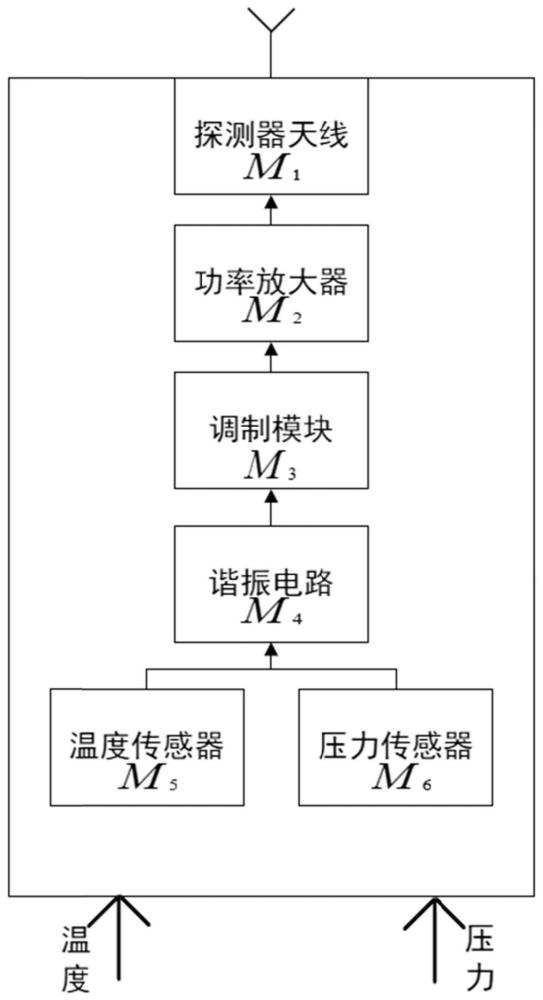 一种脉泽温压传感器模拟调制解调方法及电路与流程