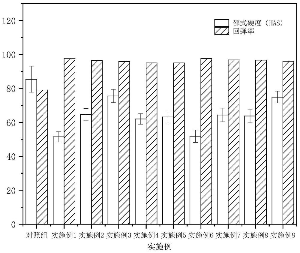 一种改性软化单板的制备方法及改性曲形家具材料的制备方法