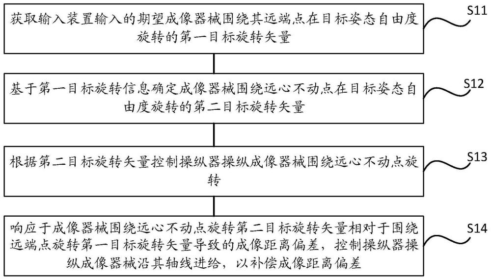 手术机器人及其控制方法、控制装置与流程