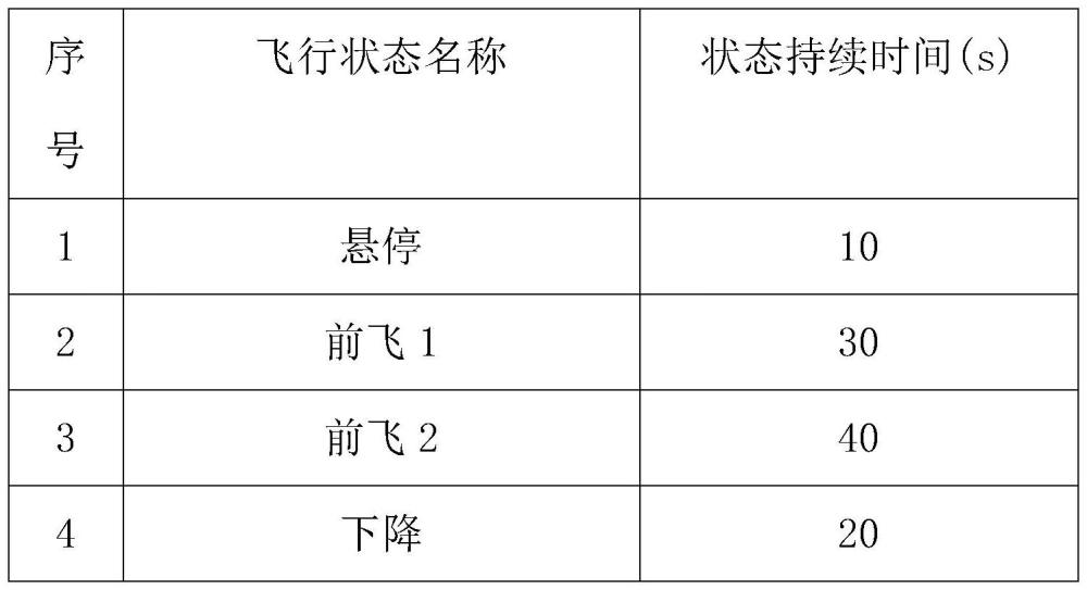 一种变转速控制旋翼离心力低周载荷谱编制方法与流程