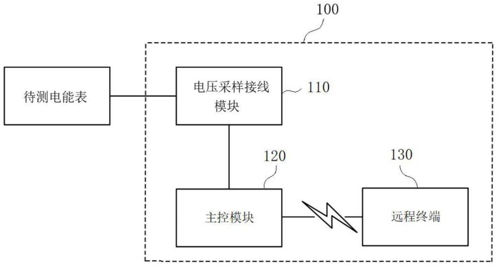 一种电能表检测装置的制作方法