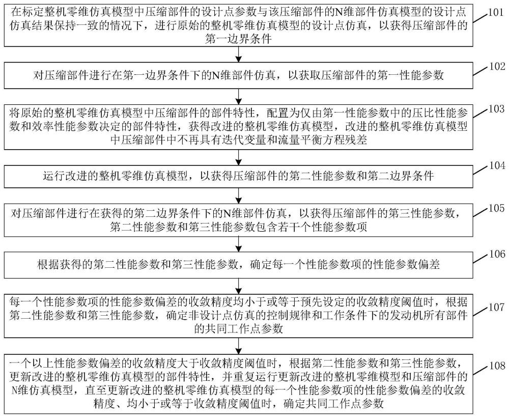 一种完全耦合方法、装置、计算机存储介质及终端