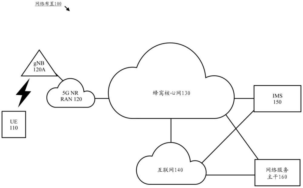 L1-RSRP和L1-SINR的基于组的波束报告增强的制作方法