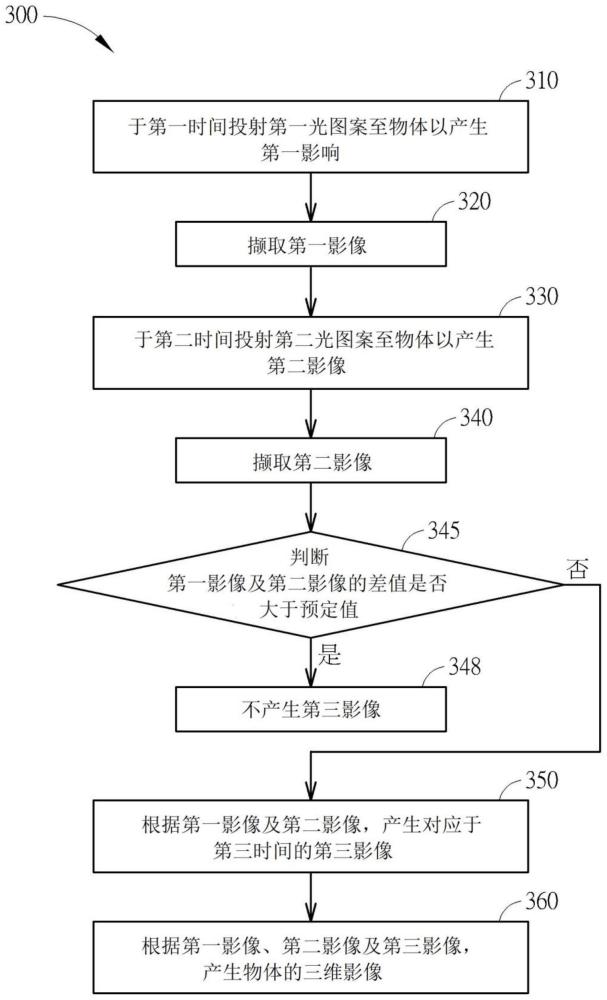 三维影像产生方法与流程