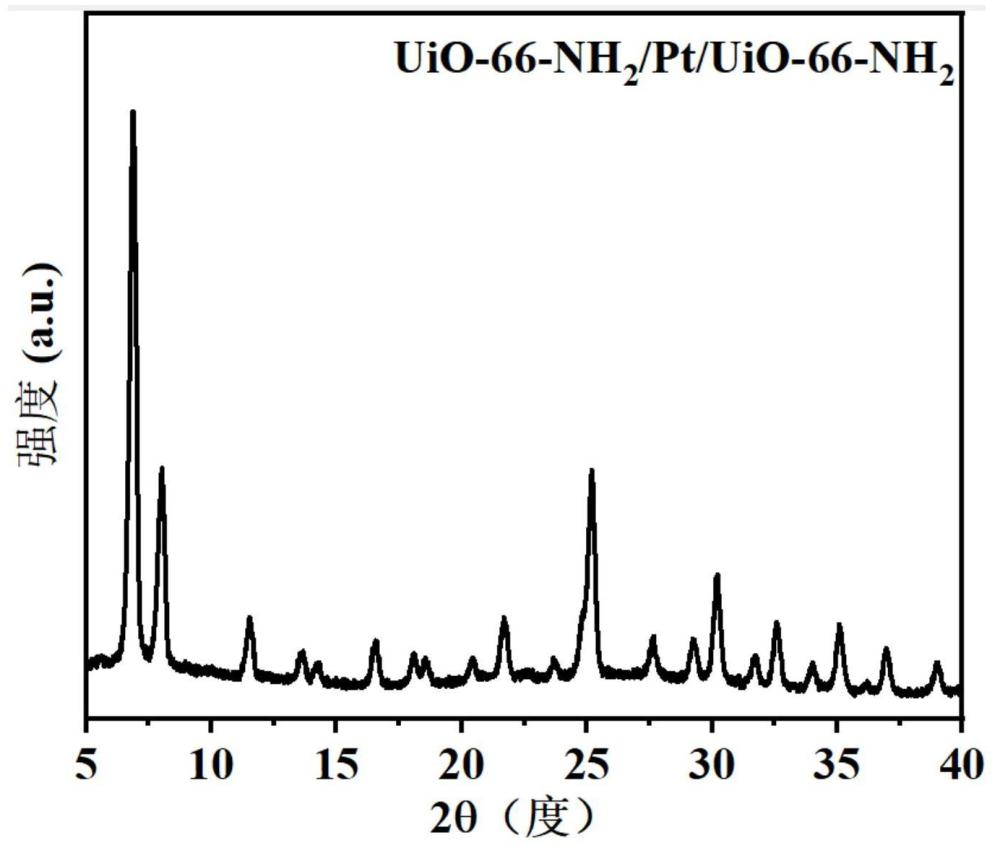 一种UiO-66-NH2/Pt/UiO-66-NH2催化剂及制备和应用