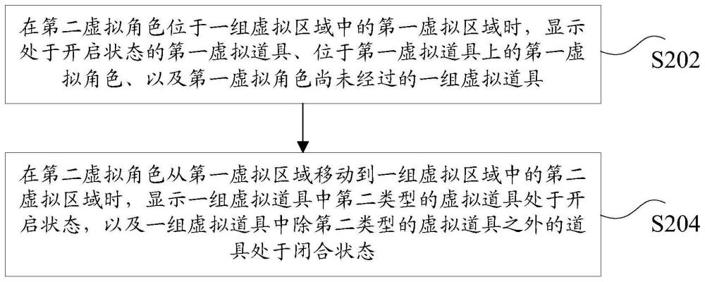 虚拟角色的控制方法和装置、存储介质及电子设备与流程