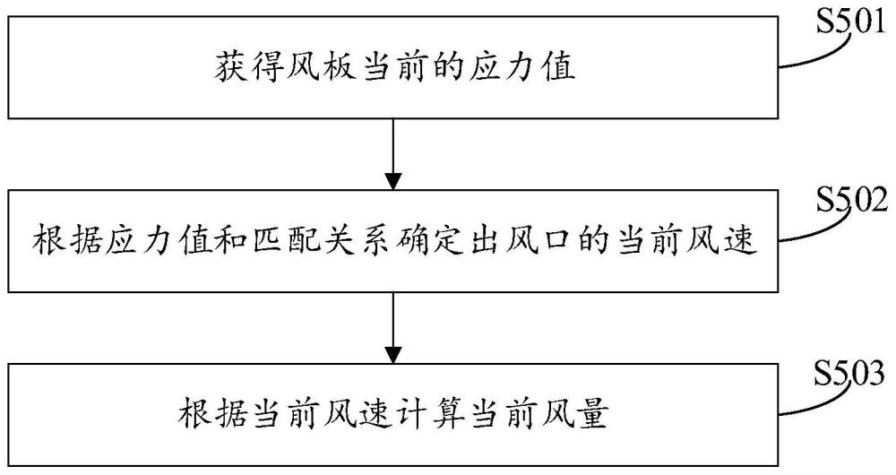 用于油烟机的控制方法、控制装置和油烟机与流程