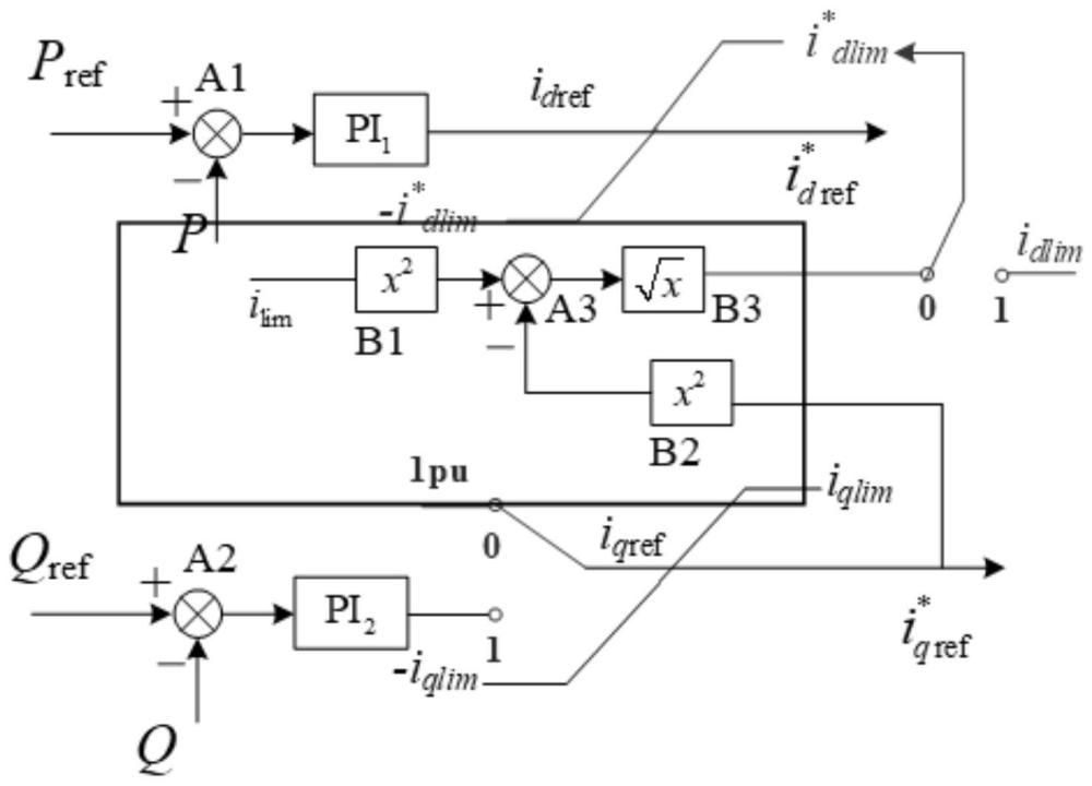 动态限幅结构及短路电流动态协调的光储并网控制方法与流程