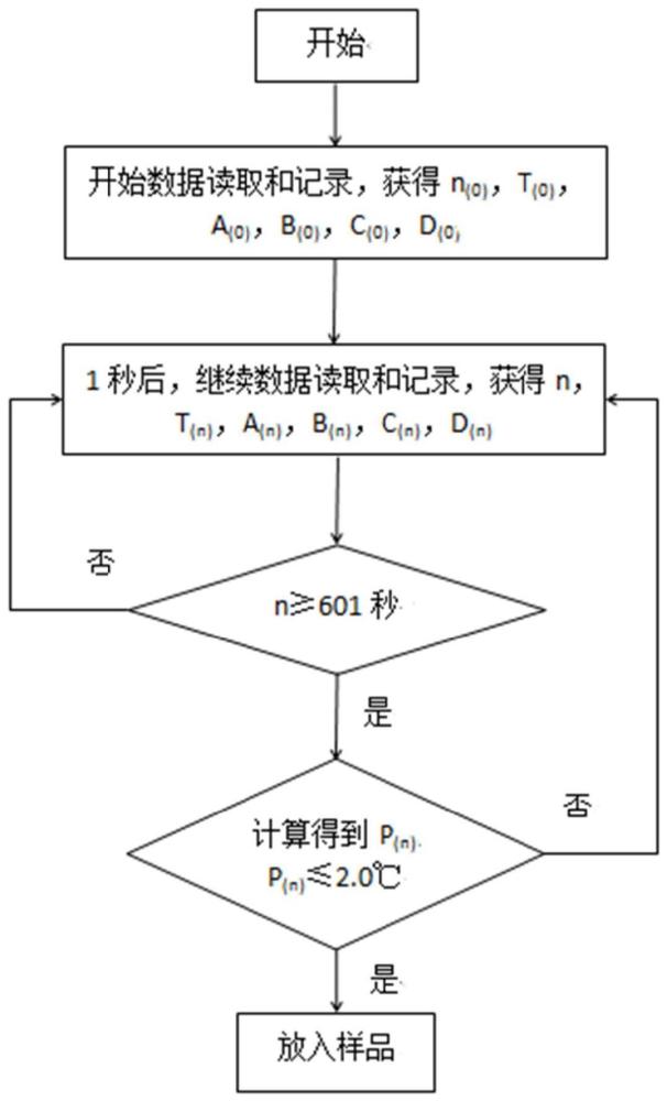 一种建筑材料不燃性测试的炉内温度漂移实时计算方法与流程